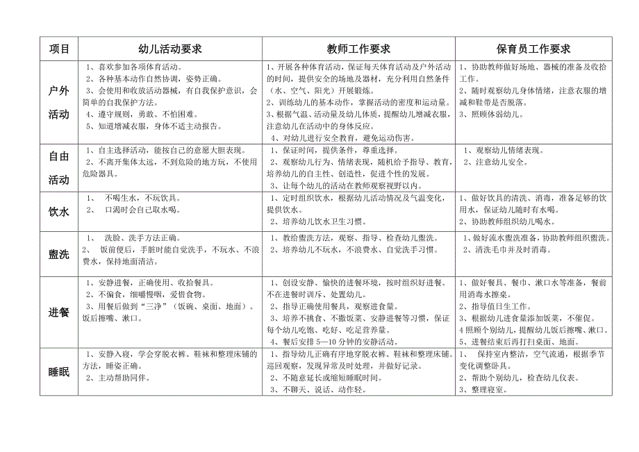 幼儿园一日活动保教工作规范_第2页