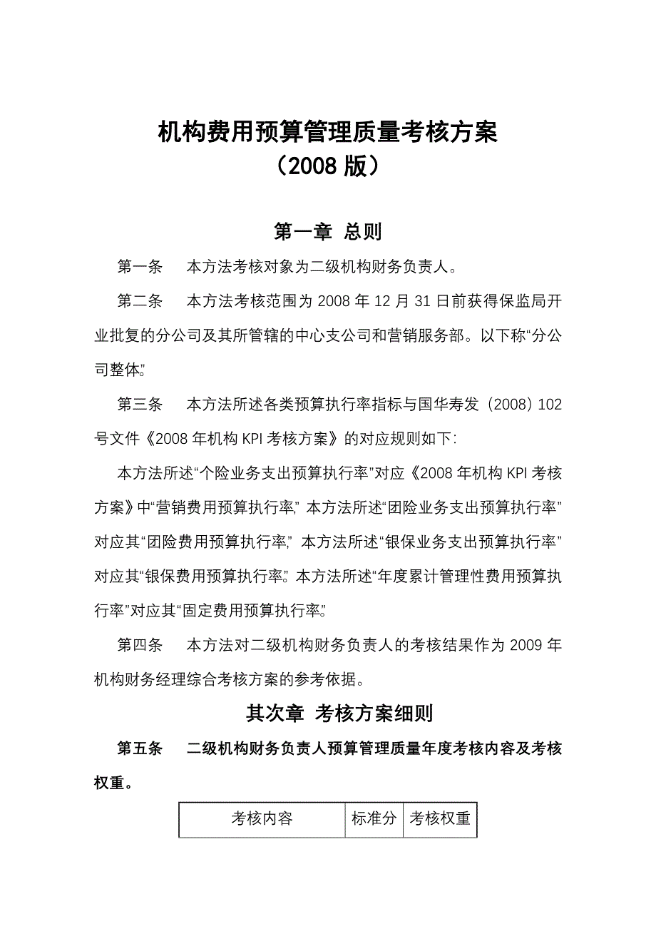 机构费用预算管理质量考核方案_第1页