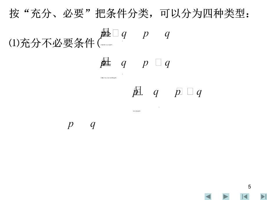 4充分条件与必要条件(二)_第5页