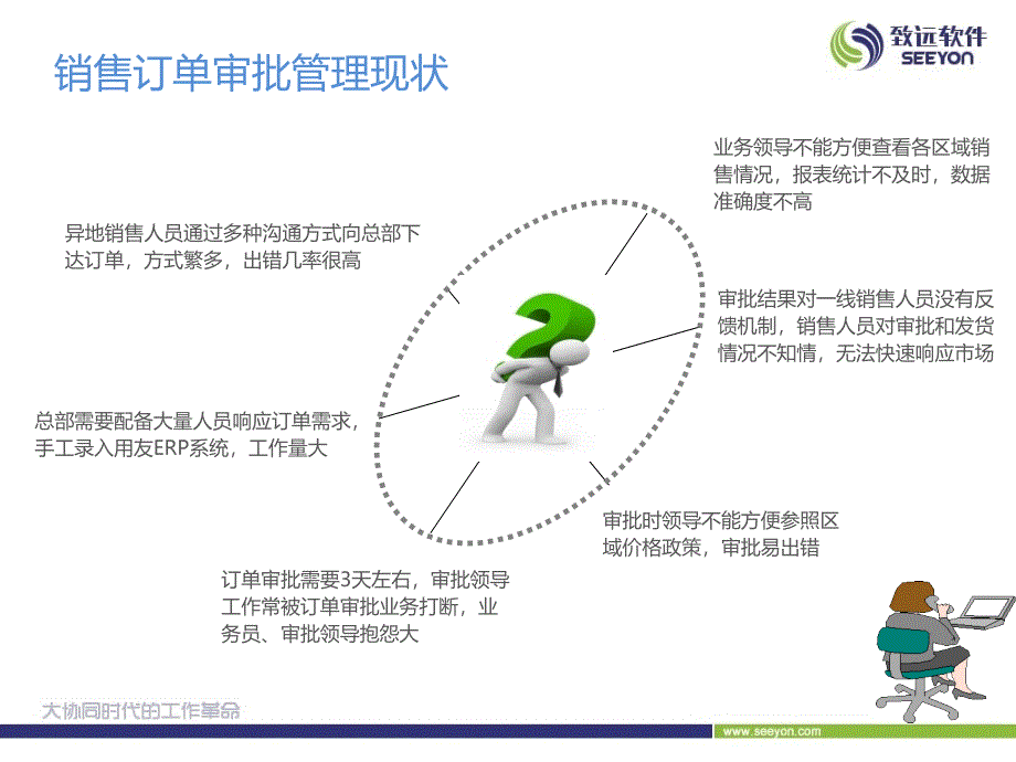 致远OA实现销售订单审批流程新应用方案.ppt_第2页