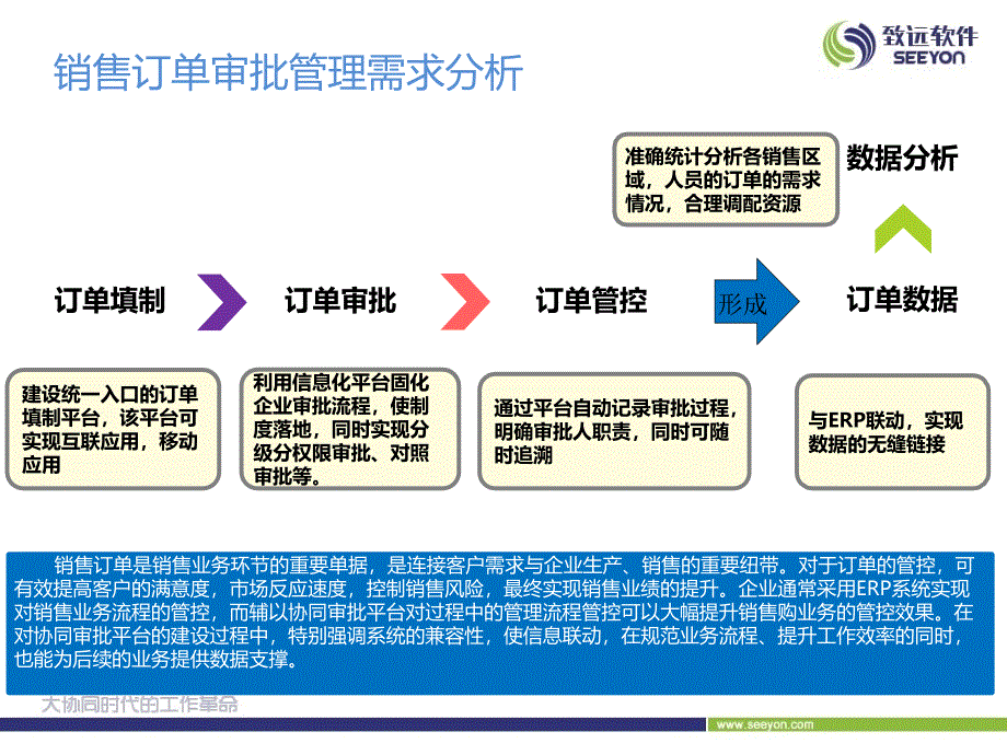 致远OA实现销售订单审批流程新应用方案.ppt_第4页