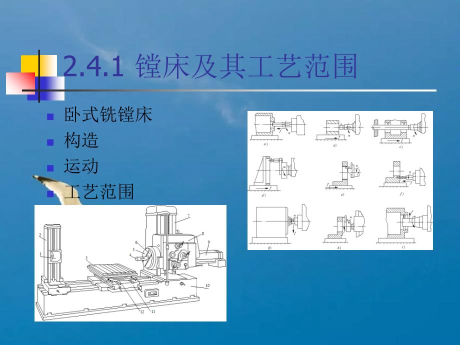 镗床和镗削加工ppt课件_第2页