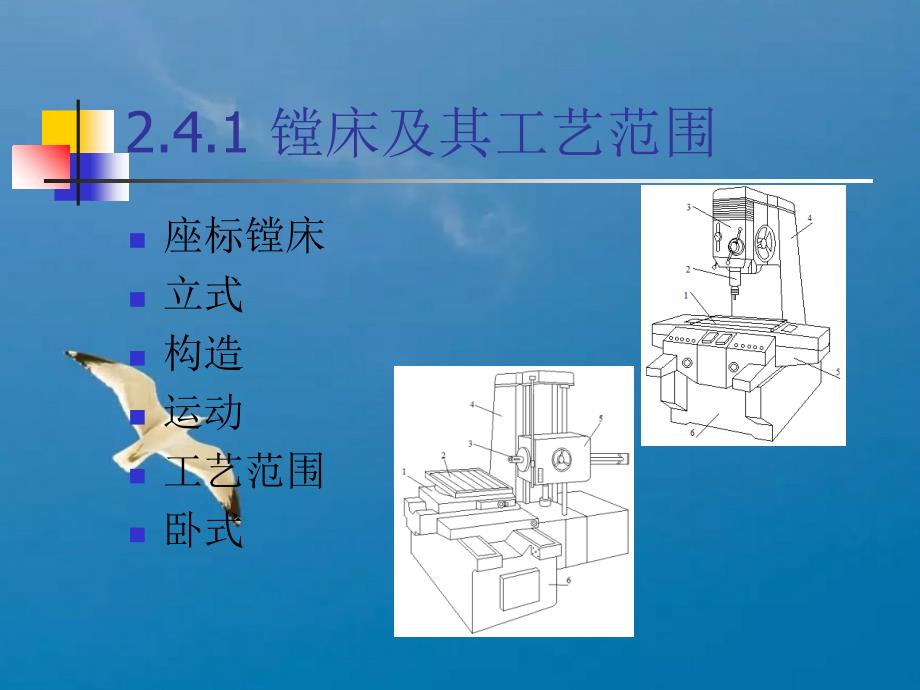 镗床和镗削加工ppt课件_第3页