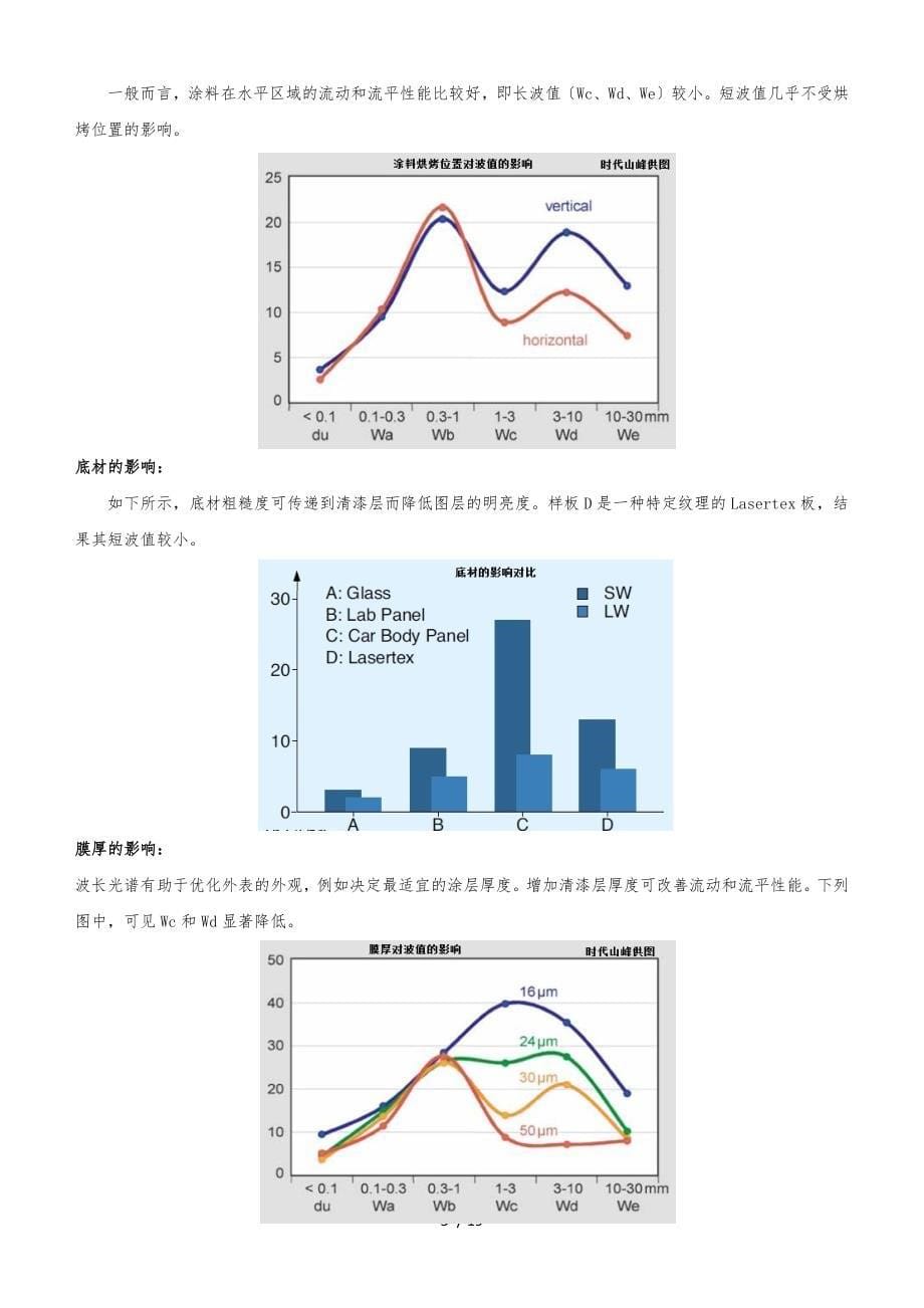 桔皮仪鲜映性测量_第5页