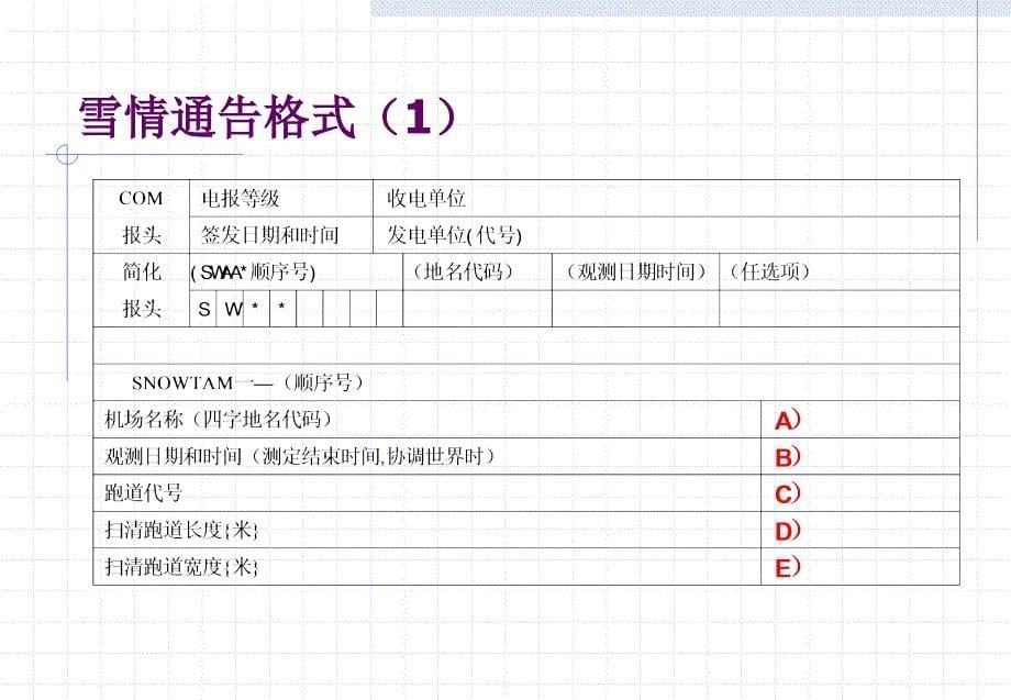 雪情通告讲解_第5页