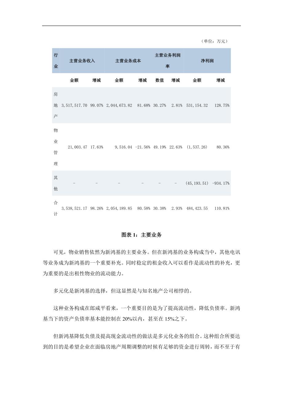 房地产商业模式研究.doc_第4页