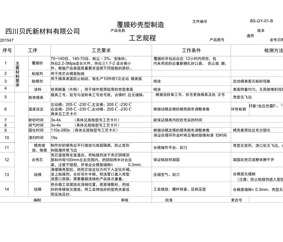 覆膜砂壳型制造工艺培训资料