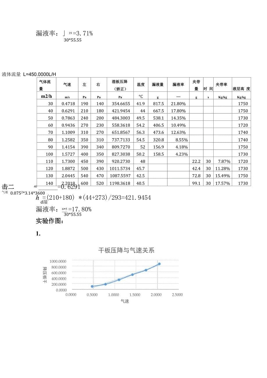 北京化工大学实验报告——板式塔的流体力学性能的测定_第5页