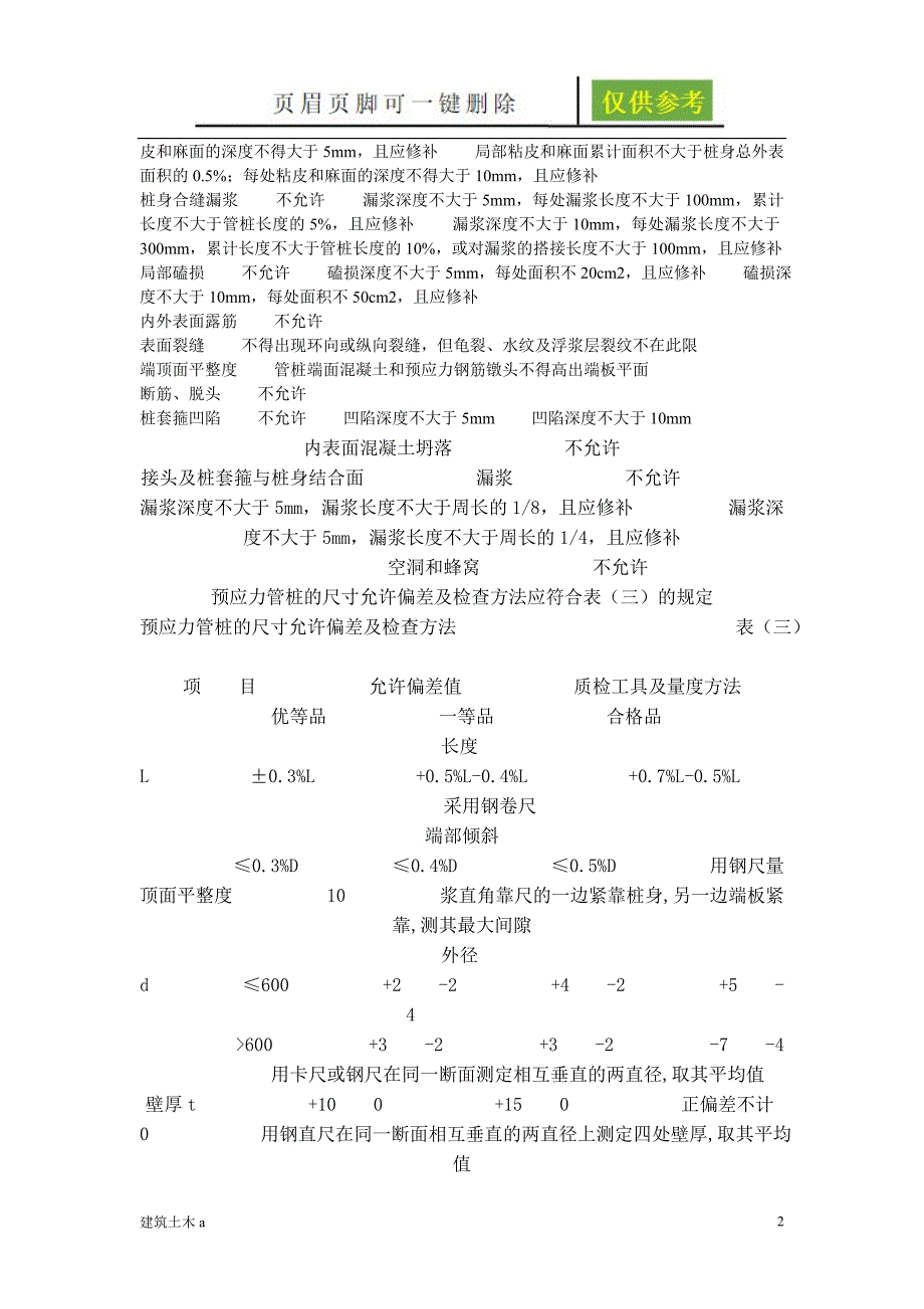 高强预应力管桩桩基古柏书苑_第2页