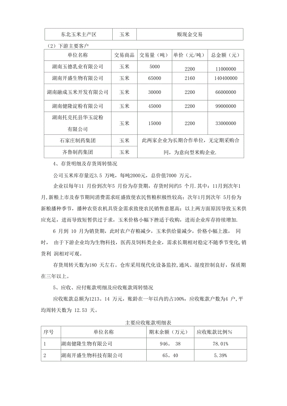 货押融资方案_第2页