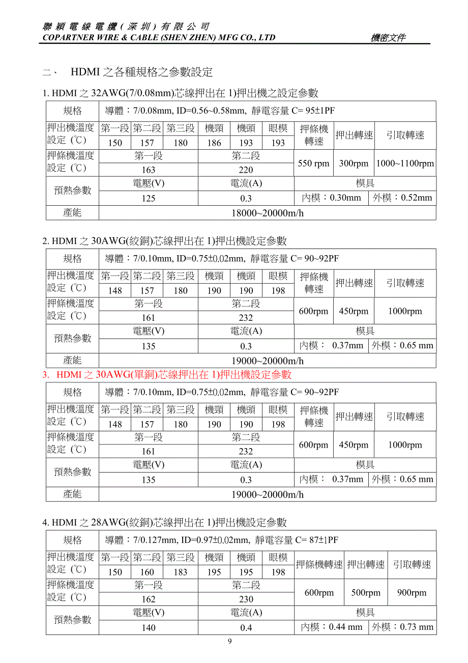 HDMI工艺流程图2芯线押出_第4页