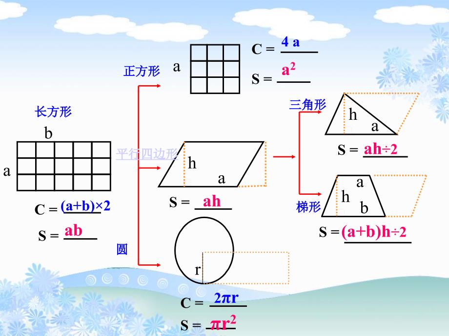 苏教版六年下《平面图形的周长与面积》(总复习)ppt课件_第3页