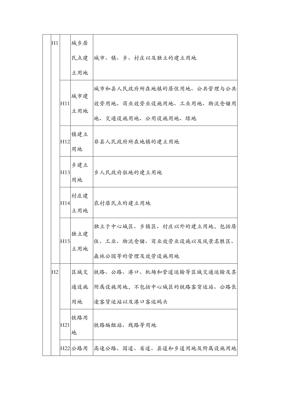 城市建设用地分类中英文对照表_第2页