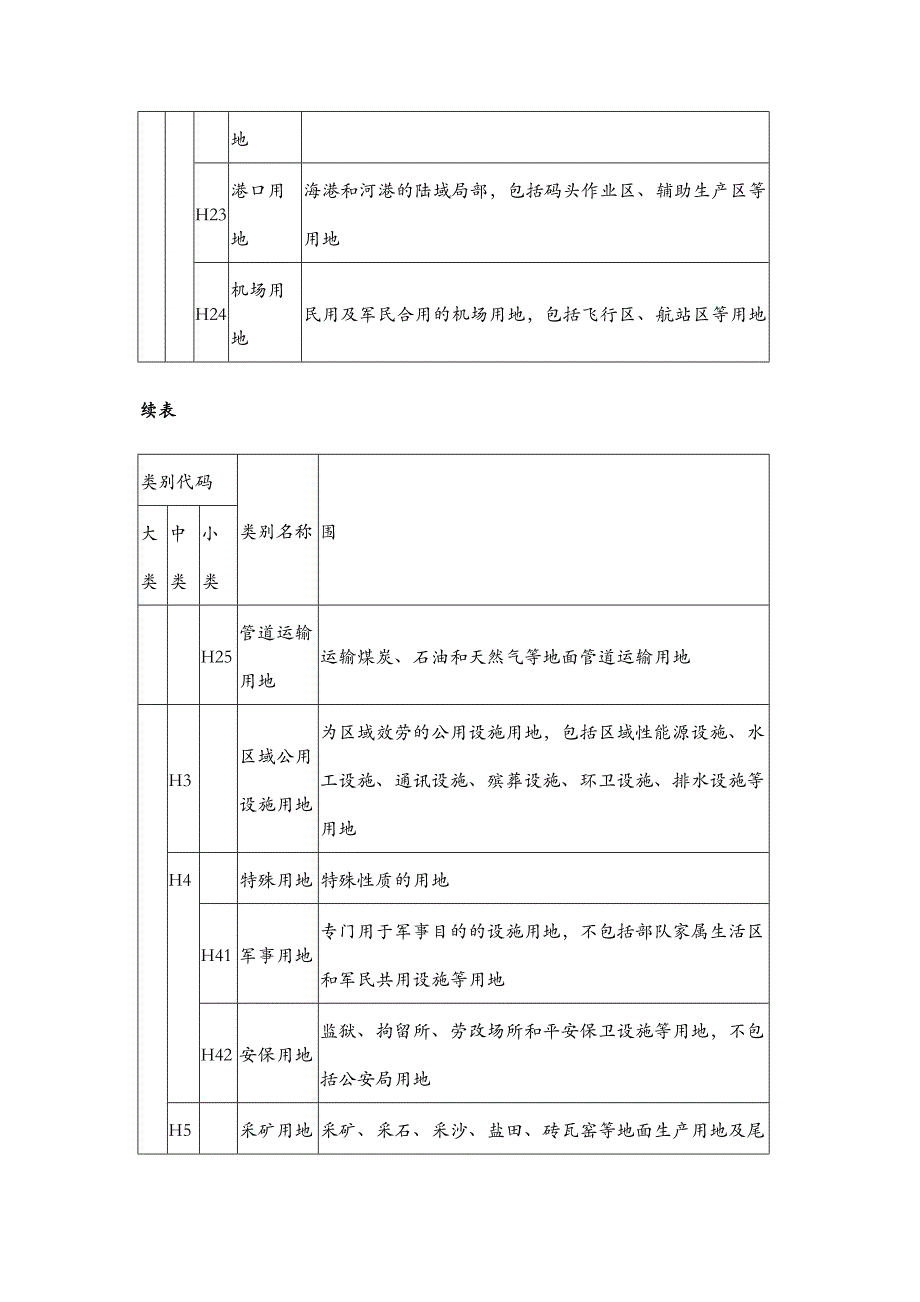 城市建设用地分类中英文对照表_第3页