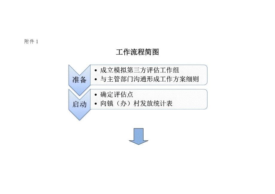 脱贫攻坚第三方模拟评估方案.doc_第5页