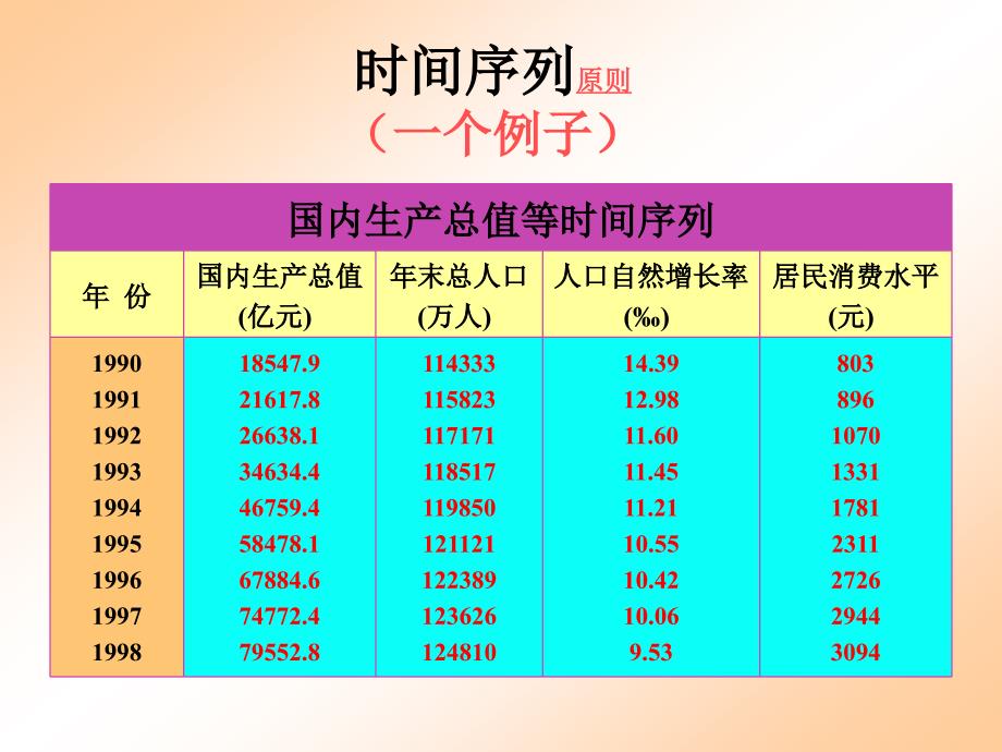 第八章时间序列分析_第4页