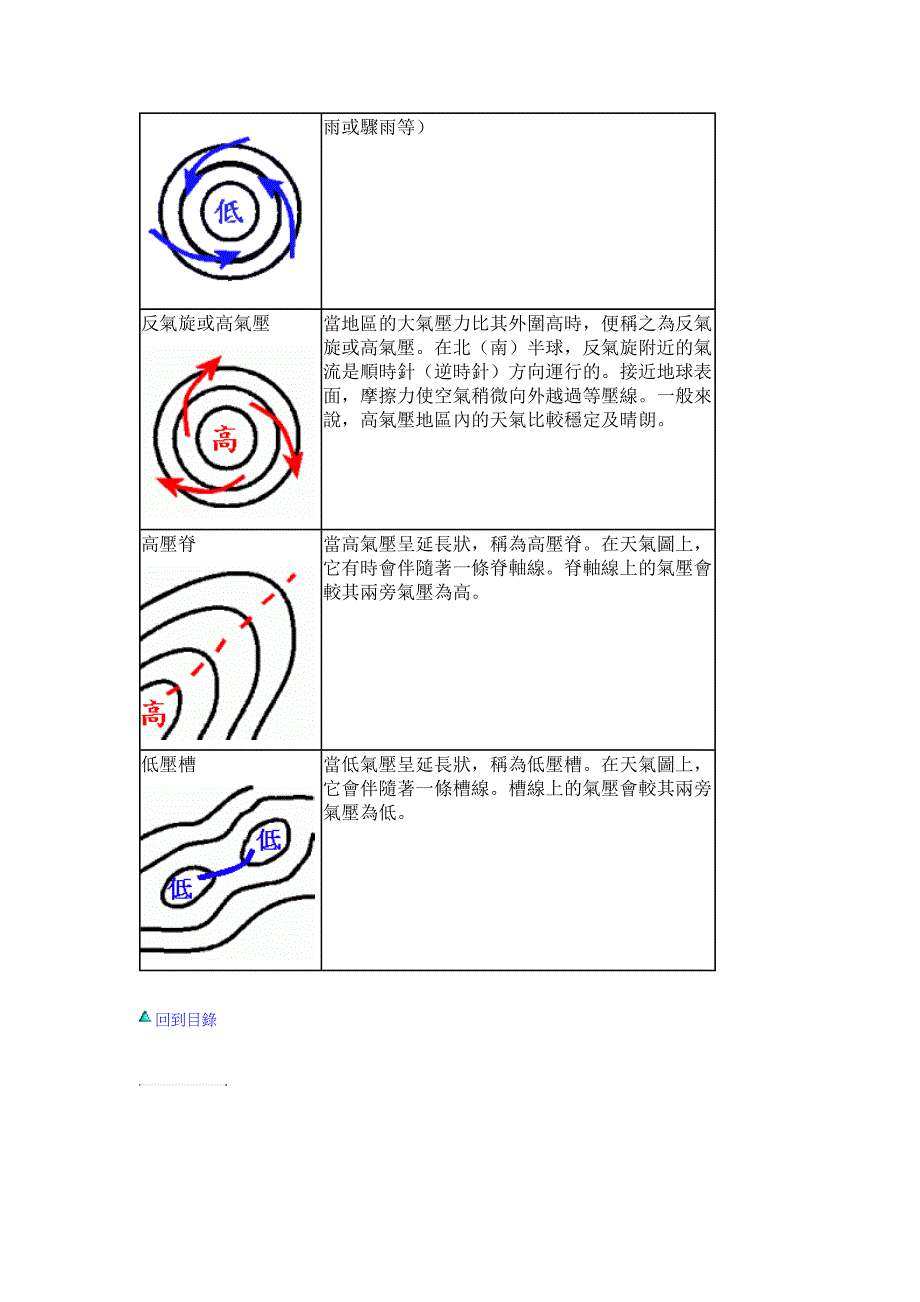 气压图与卫星云图的看法_第3页