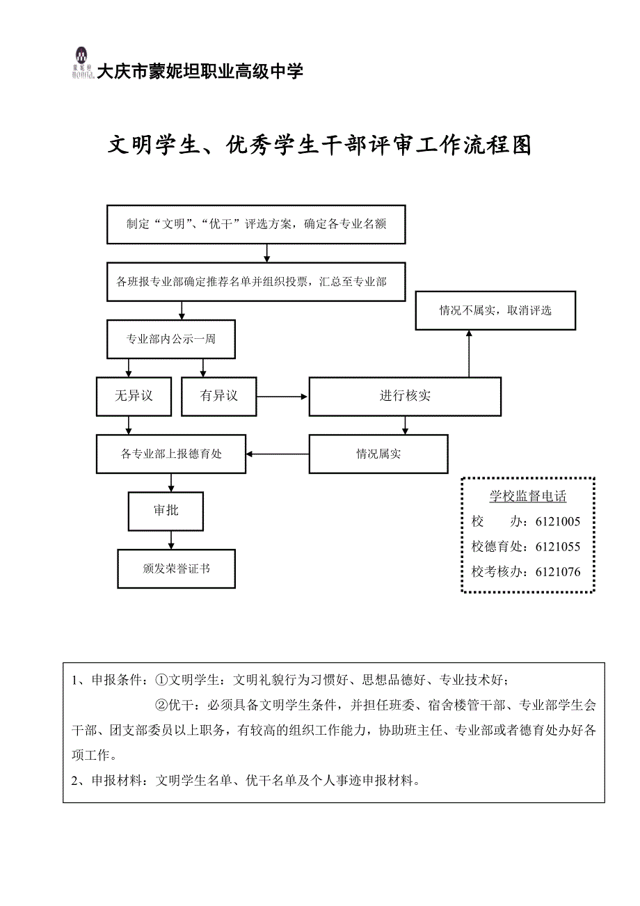 文明学生评选工作流程_第1页