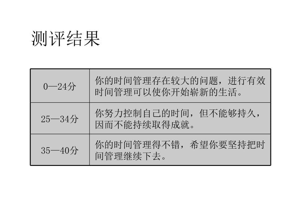 目标管理与时间管理.ppt_第5页