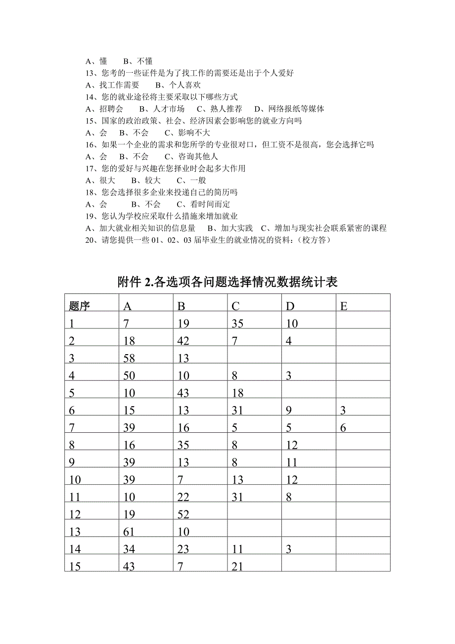 影响大学生就业选择的因素调查报告.doc_第4页