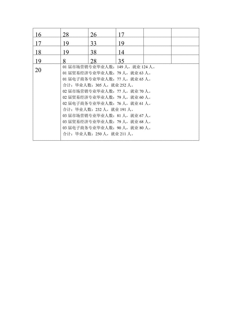 影响大学生就业选择的因素调查报告.doc_第5页