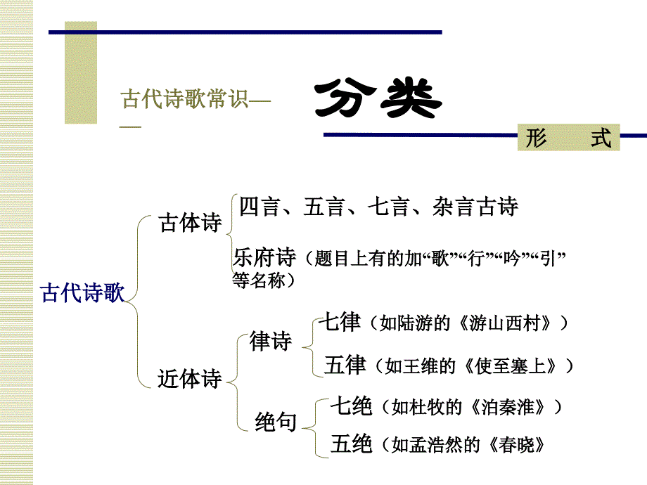 《古诗词欣赏》PPT课件.ppt_第2页