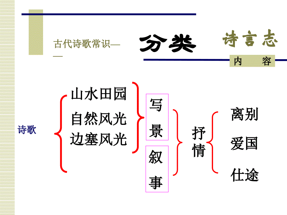 《古诗词欣赏》PPT课件.ppt_第3页