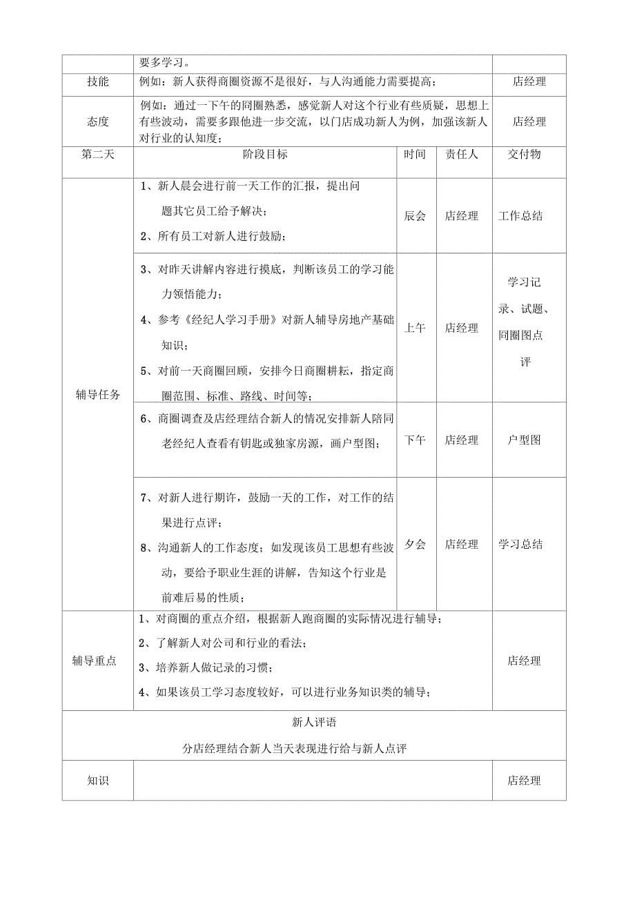 中介公司链家新员工职前七天学习指南_第5页