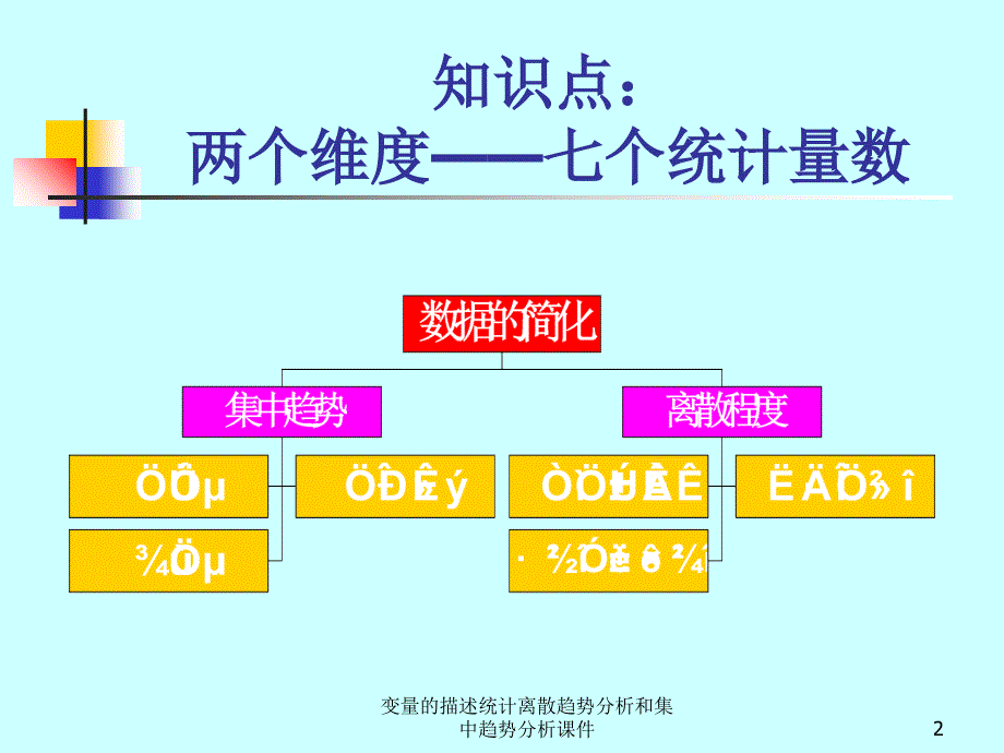 变量的描述统计离散趋势分析和集中趋势分析课件_第2页