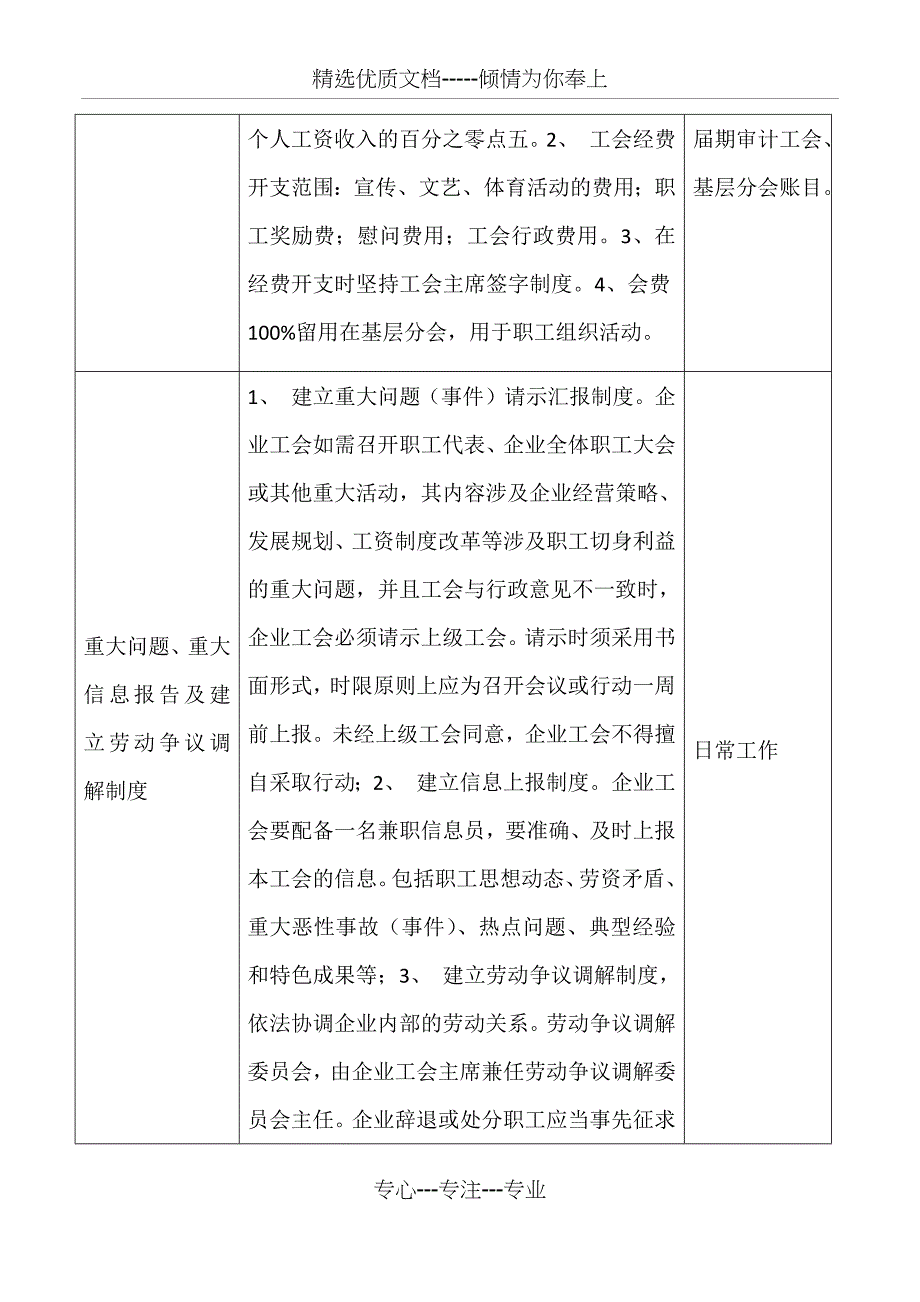 工会制度建设情况_第2页