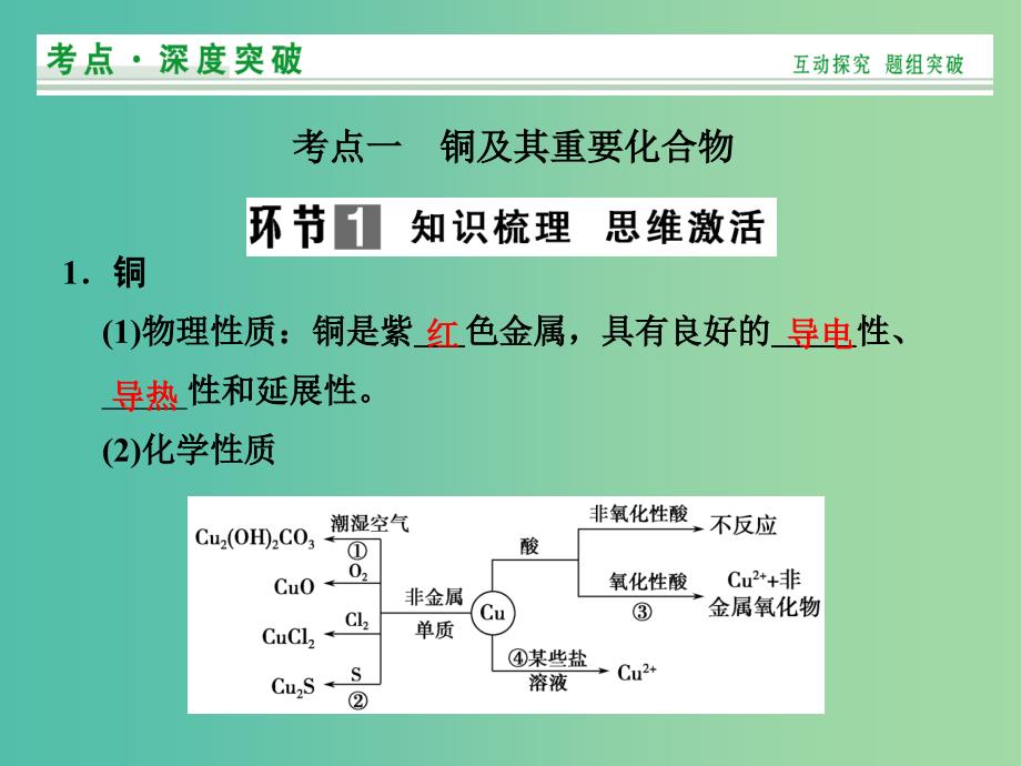 高考化学总复习 第4章 课时3 铜及其化合物、金属材料与复合材料课件 鲁科版.ppt_第2页