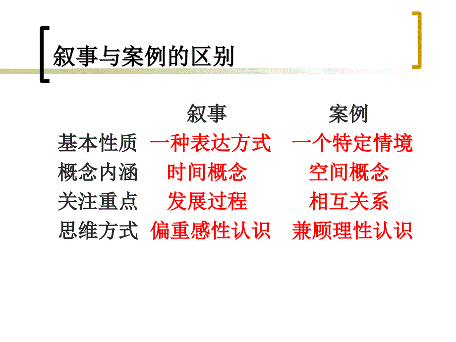 叙事研究与教师成长课件_第4页