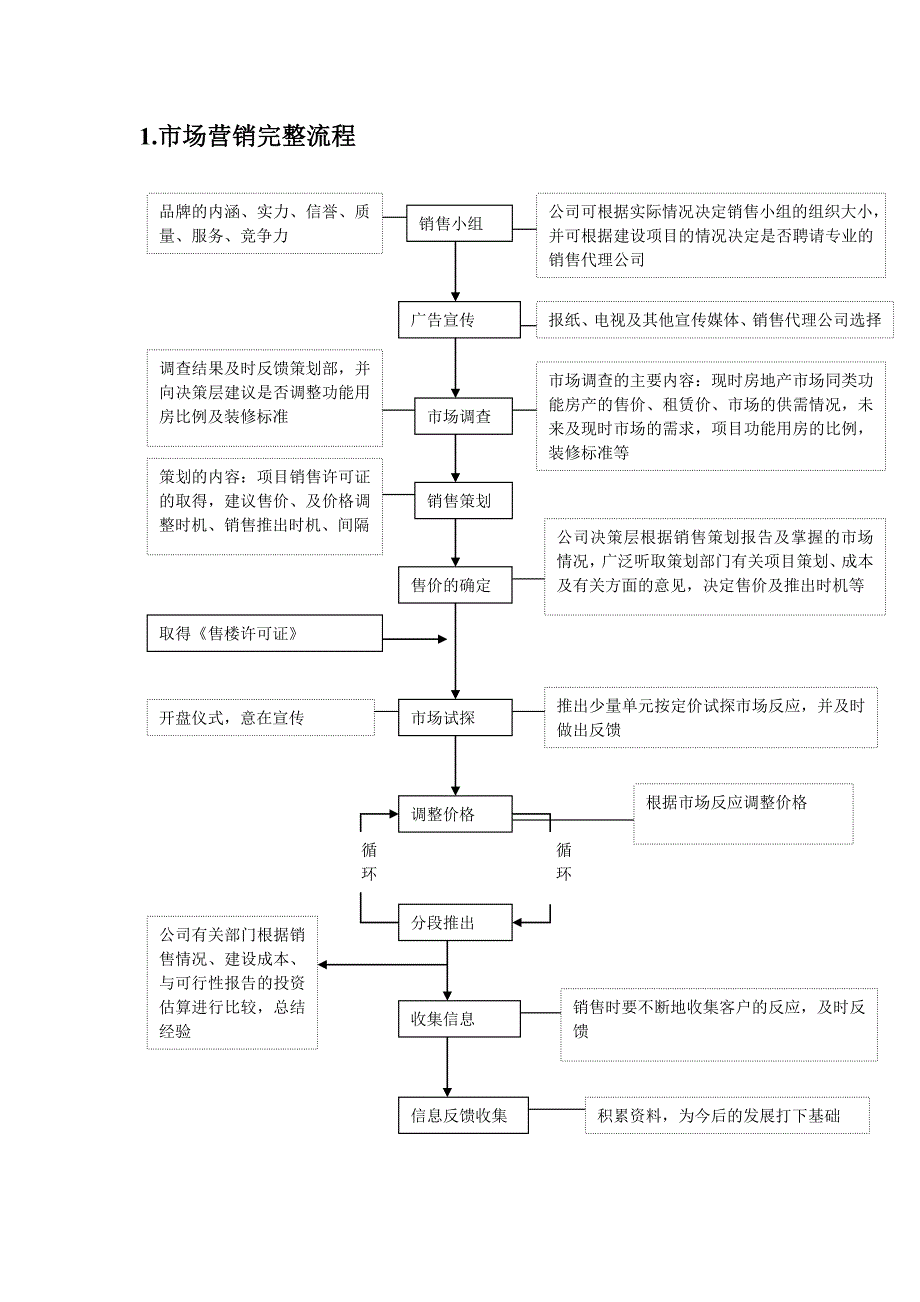 销售管理流程与表格工具[1].doc_第2页