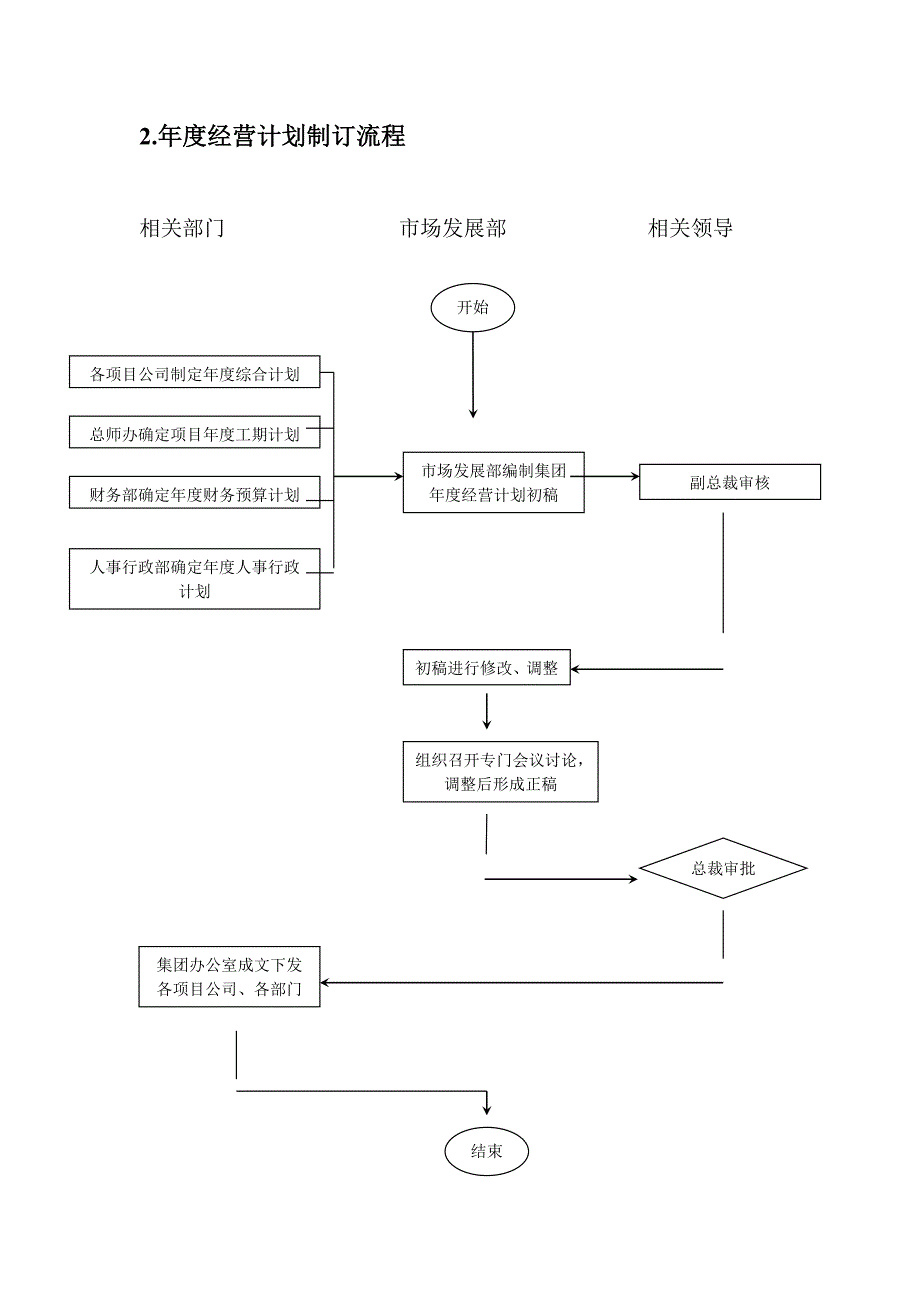 销售管理流程与表格工具[1].doc_第3页