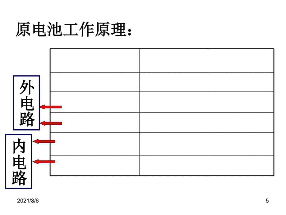 原电池原理-详细讲解分类_第5页