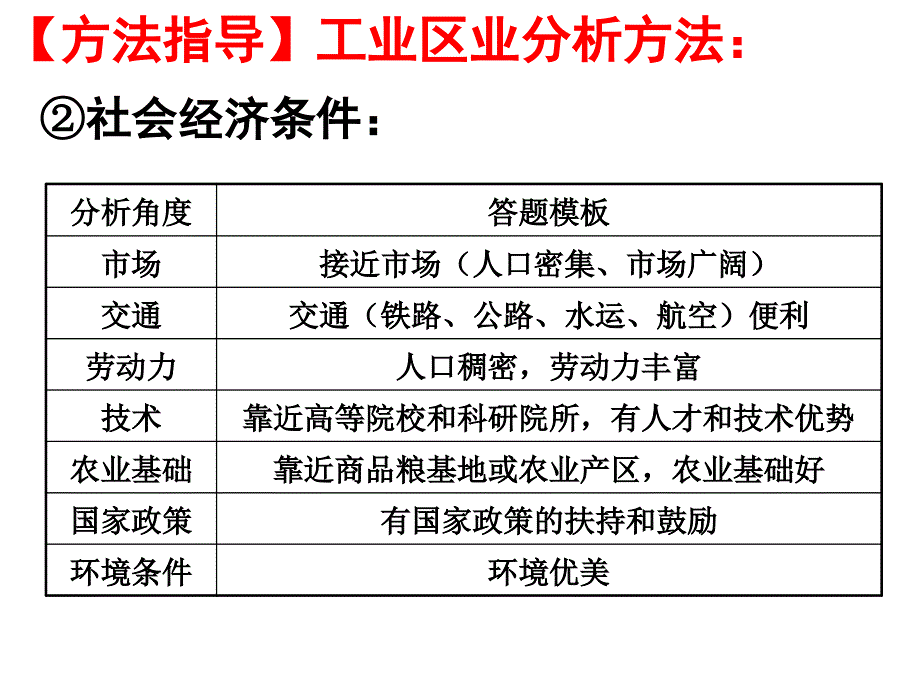 【高三一轮复习ppt课件】中国工业_第4页