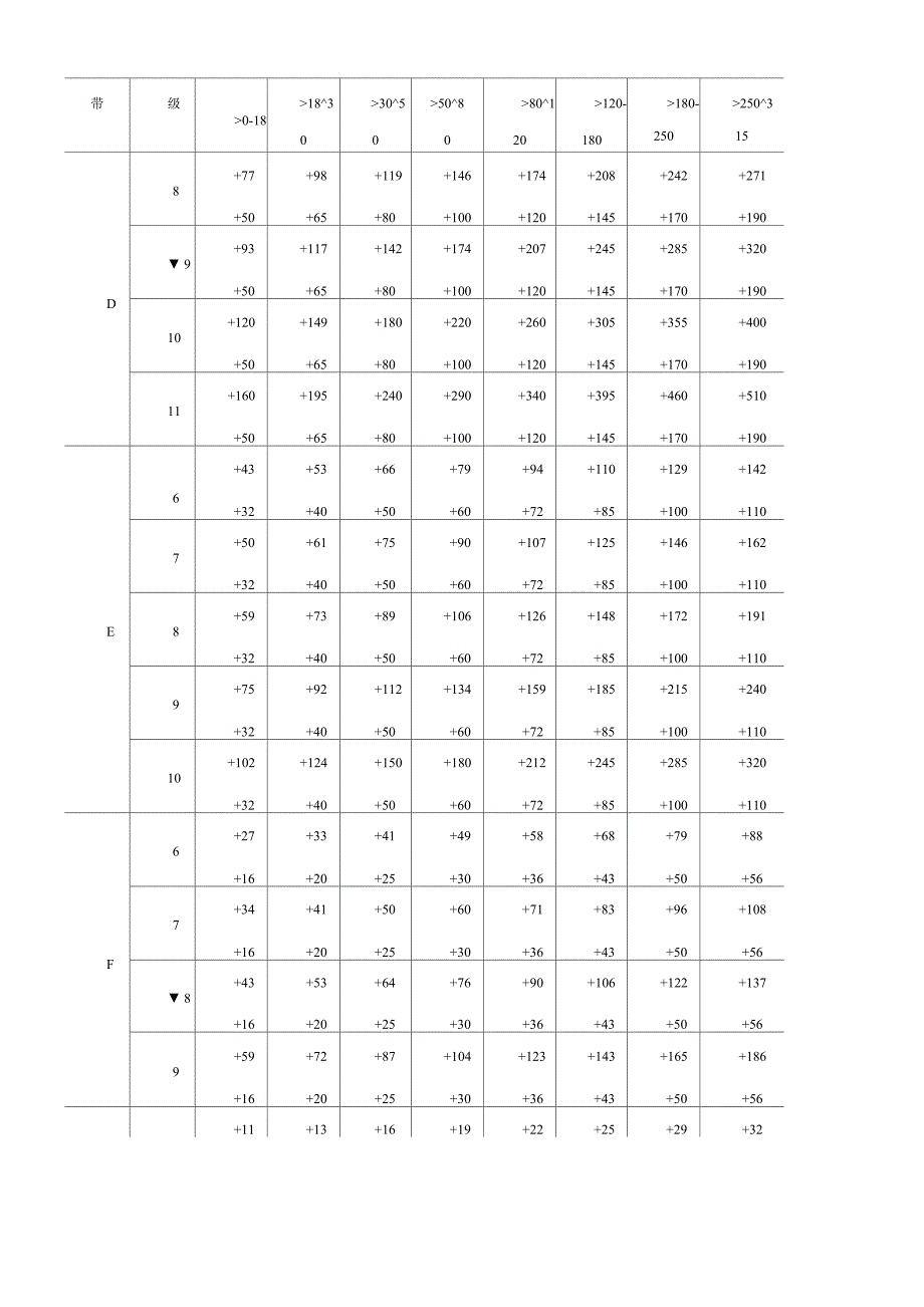 公差等级查询表_第2页