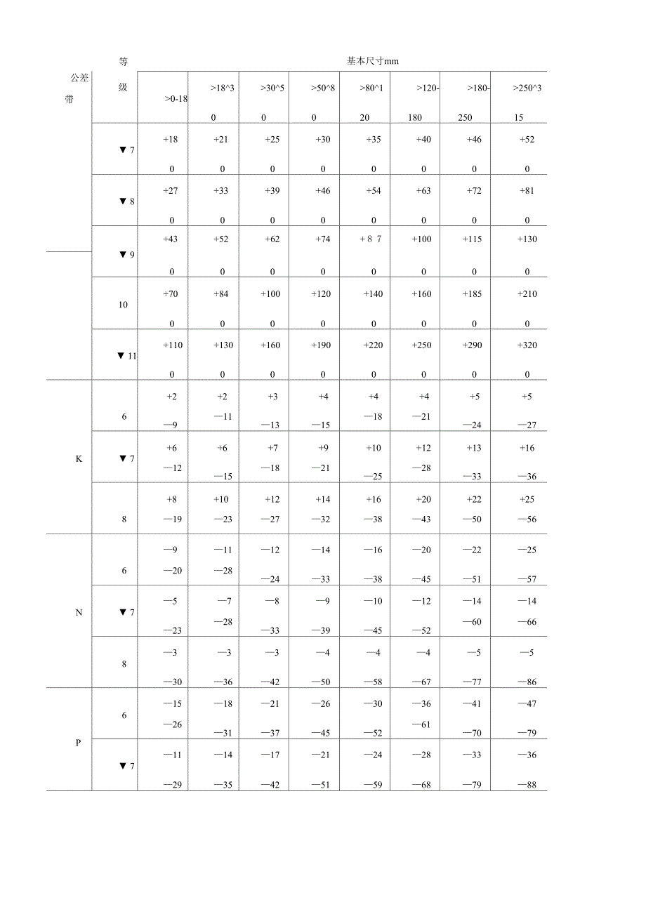 公差等级查询表_第4页