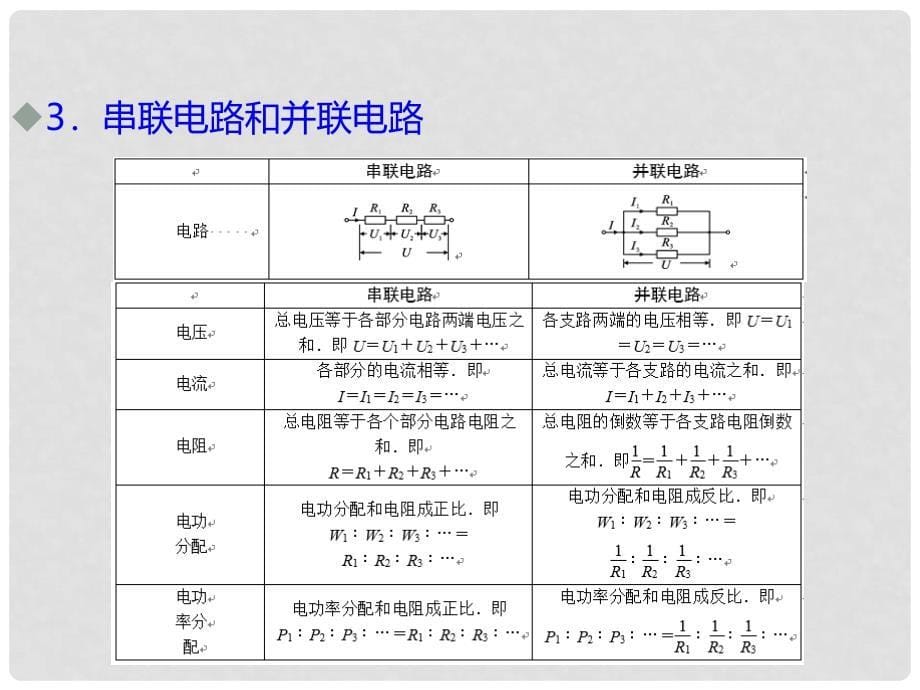 高考物理一轮复习 考点考法 第9章 恒定电流课件 新人教版_第5页