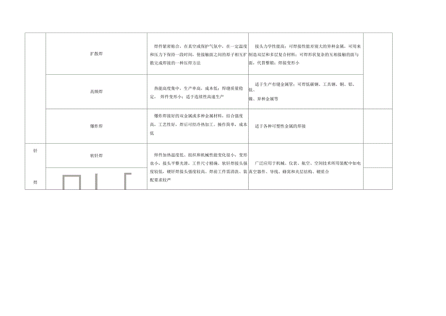 焊接方法分类特点及应用_第4页