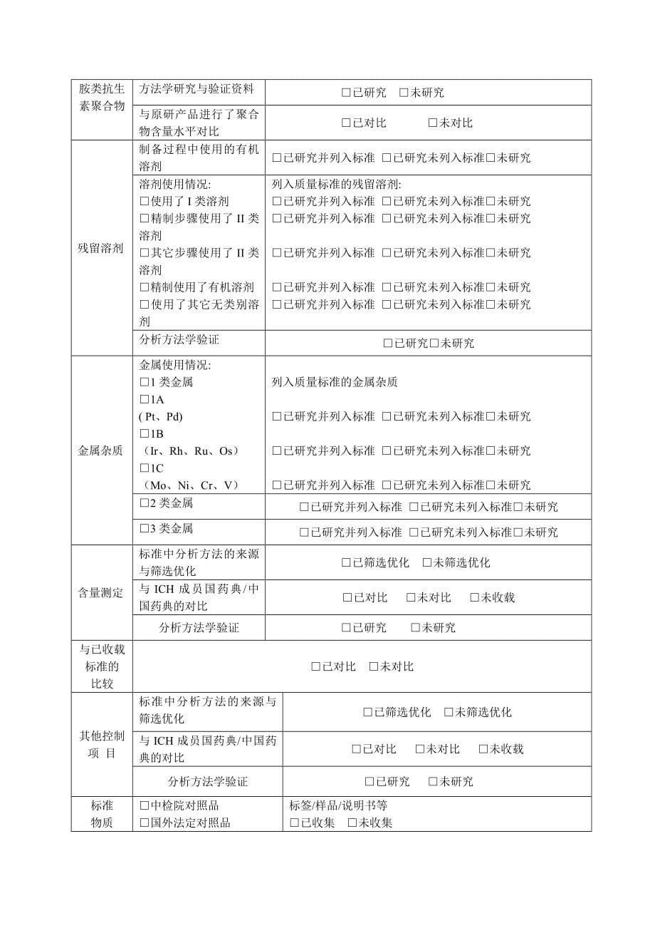 药品注册技术研究情况自查评估表优质资料_第5页