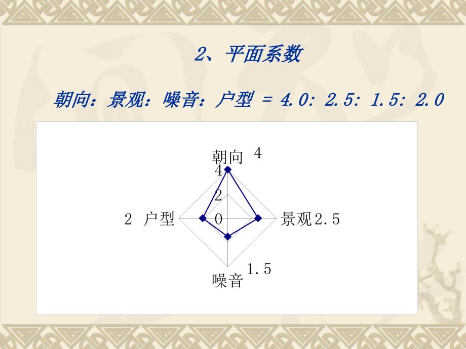 商业地产PPT深圳美杜兰华庭价格方案2_第4页