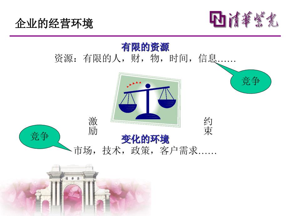 风险管理与内部审计教材_第4页