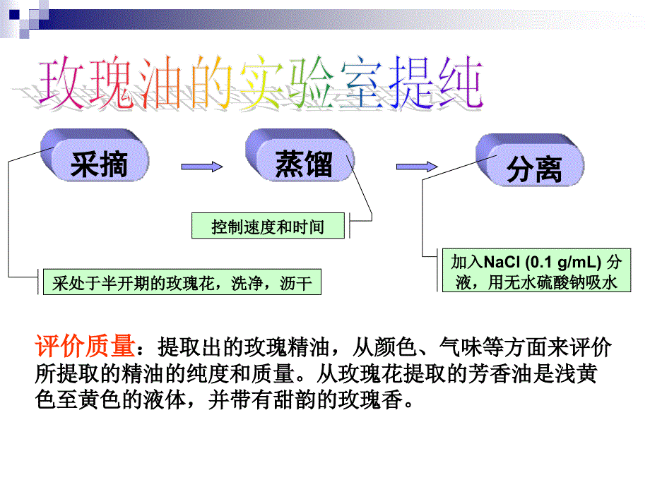 香水工艺玫瑰油的提纯_第3页