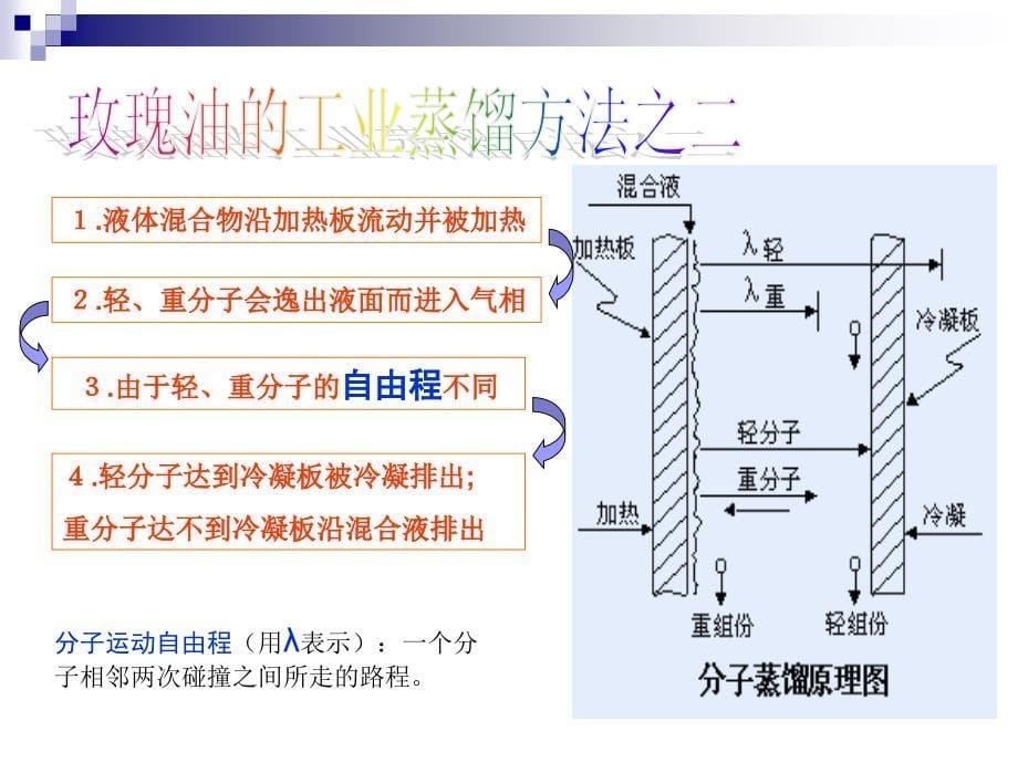 香水工艺玫瑰油的提纯_第5页