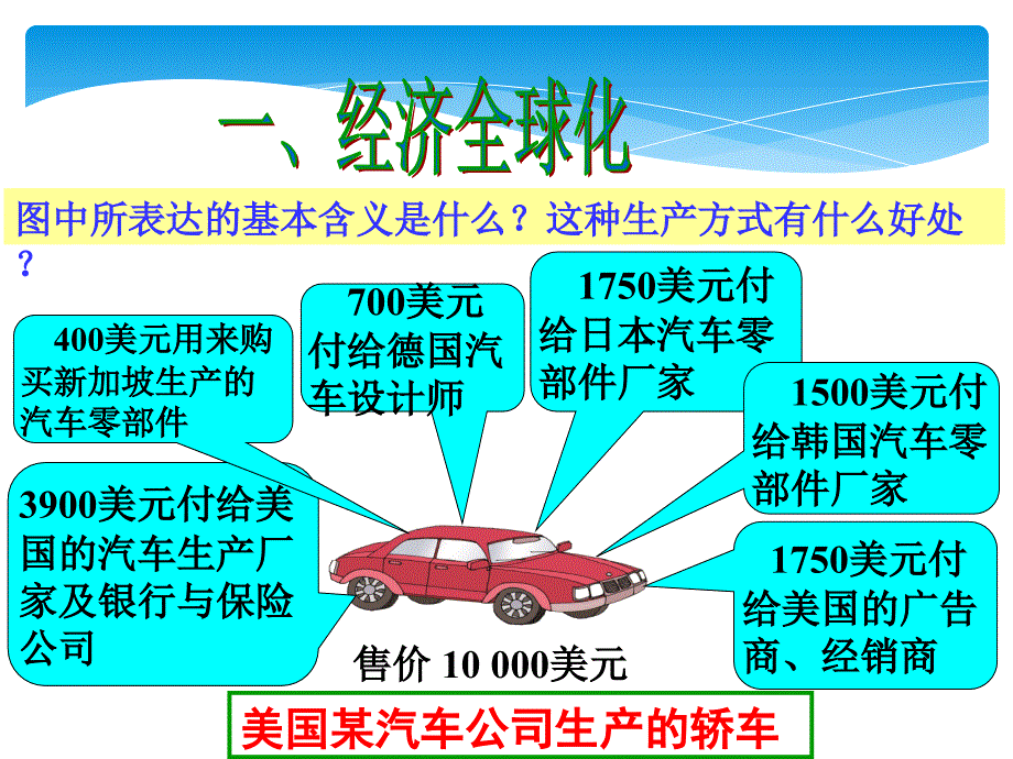 第二节国际经济合作 (3)_第3页