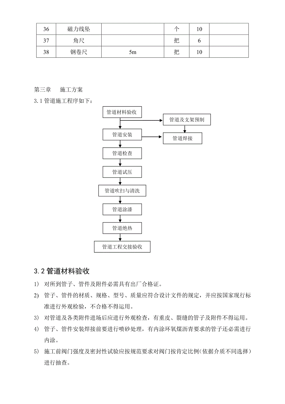 燃气管道施工方案_第4页