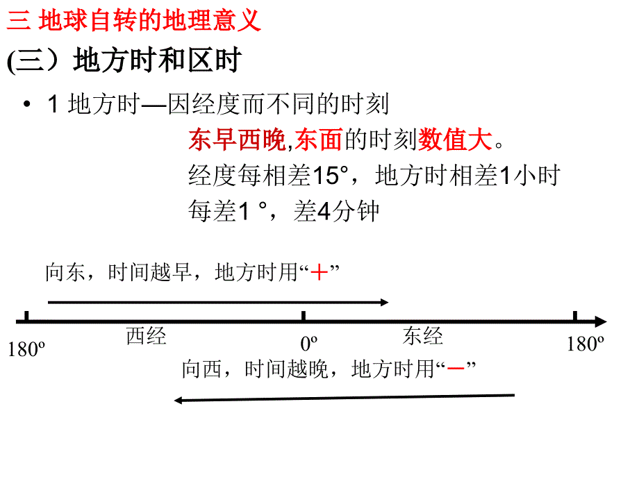 高一地理必修一地方时和区时_第4页