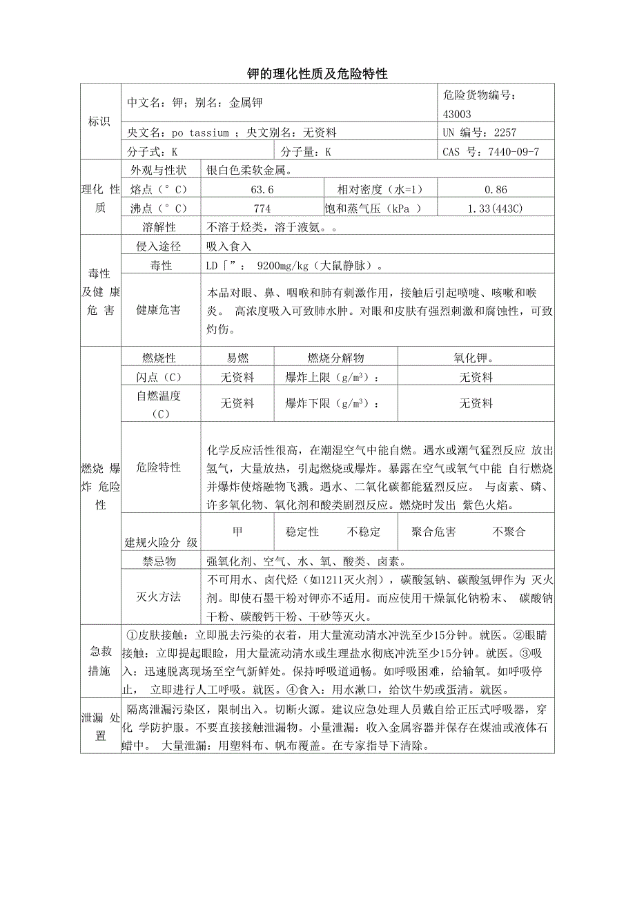 钾安全周知卡、职业危害告知卡、理化特性表_第3页