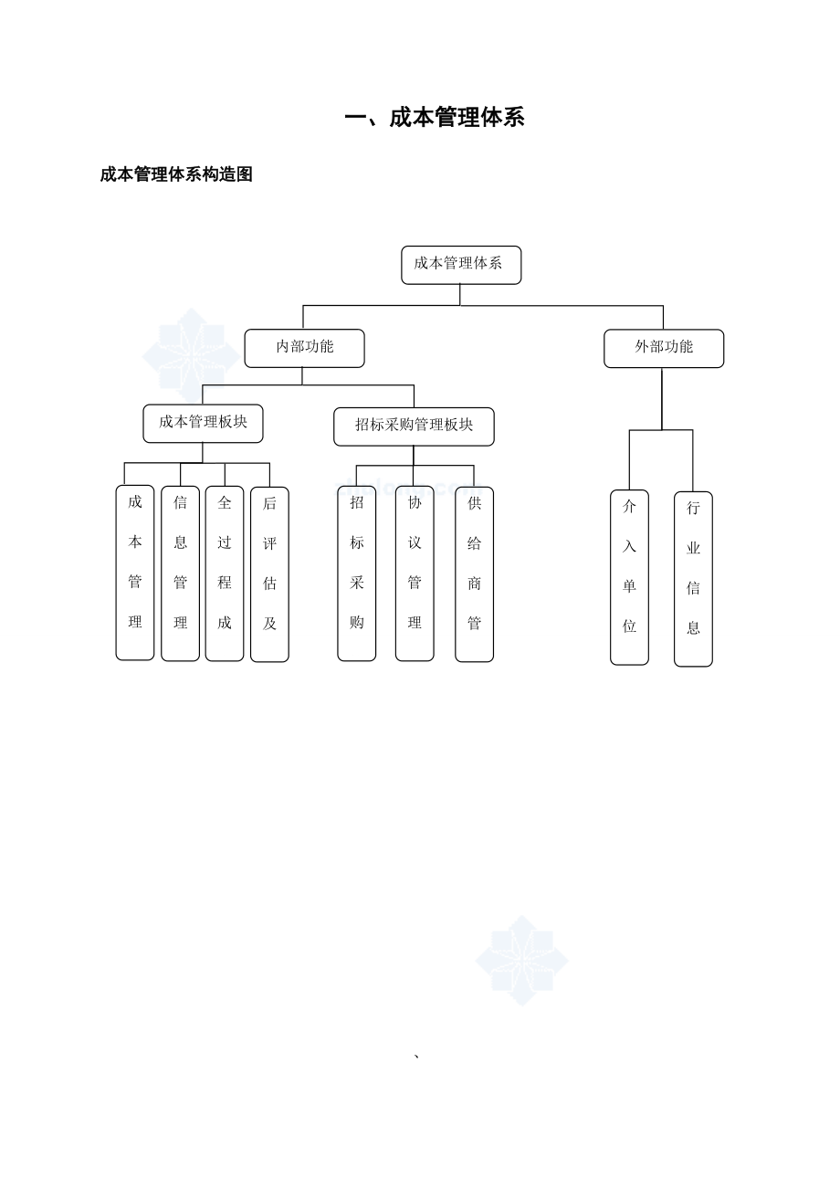 建设工程全成本管理与招标采购管理手册.doc_第3页